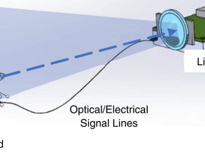 A Miniature LiDAR With a Detached MEMS Scanner for&nbsp;Micro-Robotics